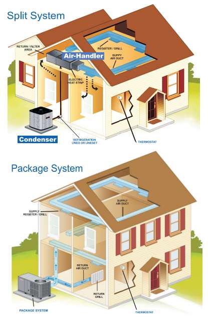 Air Conditioning Trivia - 10 Very Cool Questions