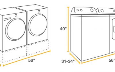 Purchase the Right Size Washer and Dryer for Your Laundry Room