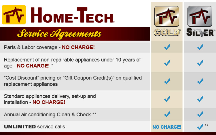 Self-Clean Vs. Steam Clean - Blog Happys Appliances