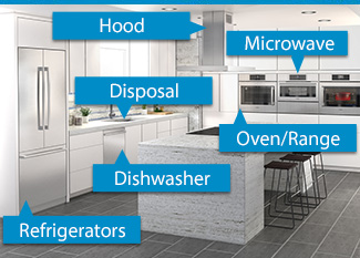 Covered Kitchen Appliances