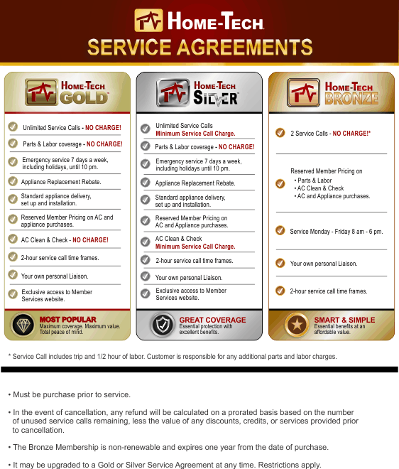 Home-Tech Service Agreement Plan Comparison Chart